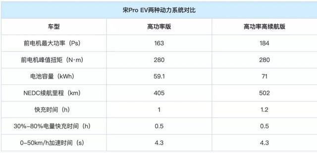 一次推出三款车型，比亚迪告诉你什么叫多生孩子好打架