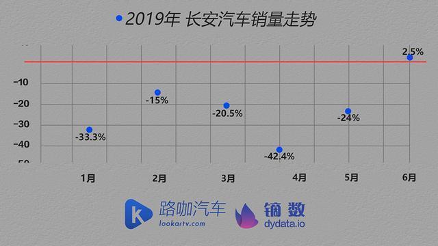 车企体检报告：6月中国自主品牌 吉利连冠/上汽下滑