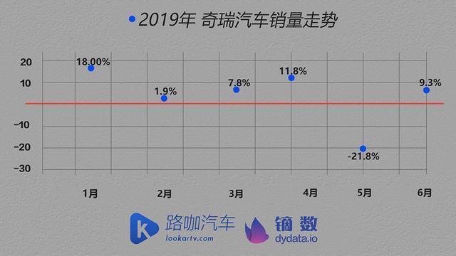 车企体检报告：6月中国自主品牌 吉利连冠/上汽下滑