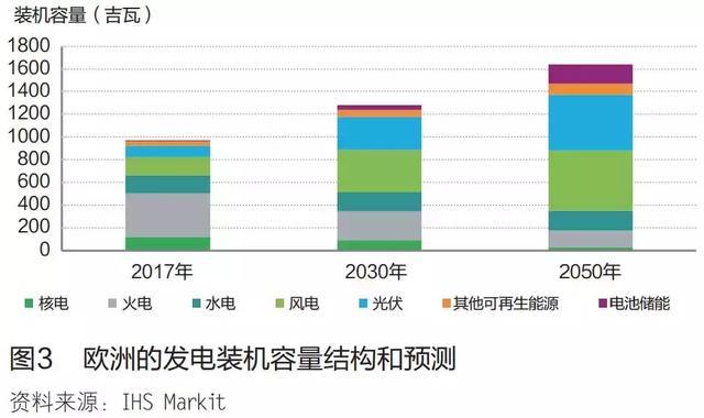 锂电池与氢燃料电池，谁才是未来新能源汽车的主流？