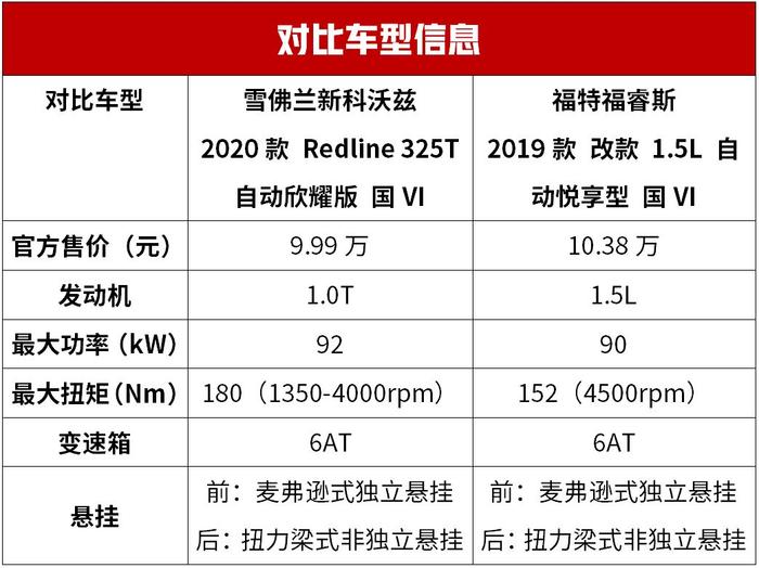 2019年最火爆的两款10万级合资家轿，谁更值得买？