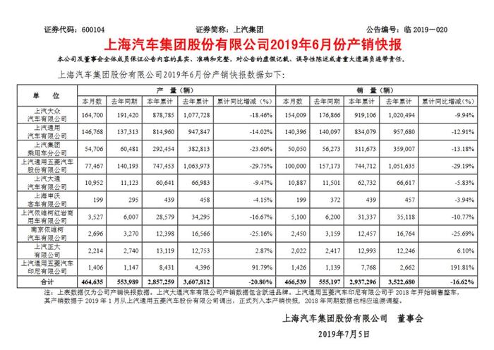 败走高端押注电动，上汽大众的“十连败”该如何挽救？