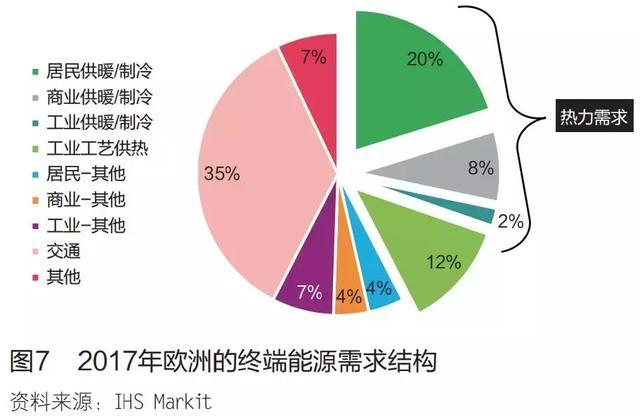 锂电池与氢燃料电池，谁才是未来新能源汽车的主流？