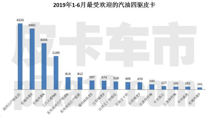 丝绸之路拉力赛迎捷报 体验郑州日产纳瓦拉冠军皮卡