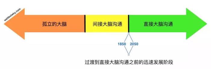 芯片入脑，意念交流，马斯克的脑机接口能让人类避免被AI淘汰吗？