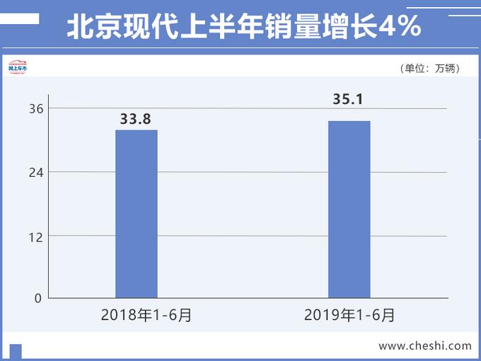 北京现代将推出6款新车，SUV超多，新ix25不到10万元就能买