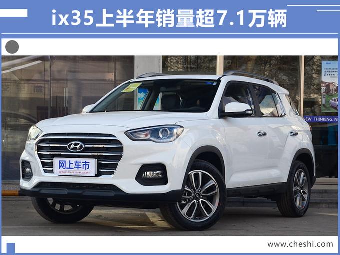 北京现代将推出6款新车，SUV超多，新ix25不到10万元就能买