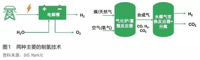 锂电池与氢燃料电池，谁才是未来新能源汽车的主流？