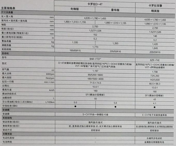 丰田新卡罗拉配置曝光 低配无天窗、中控屏 12万元起售