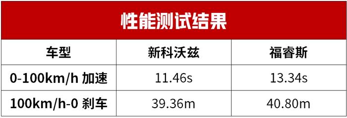 2019年最火爆的两款10万级合资家轿，谁更值得买？