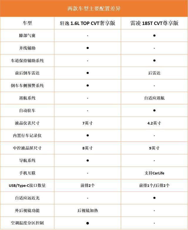 家轿最强对决，月销万辆对万辆！两款合资换代A级车互爆对方