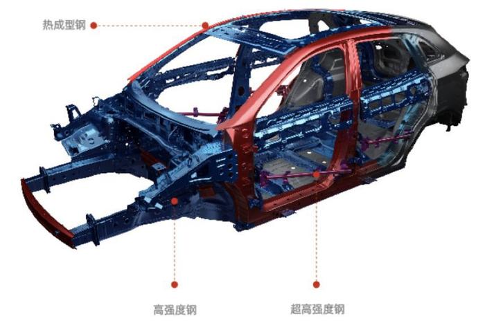 C-NCAP五星成绩，可以代表威马EX5吗？