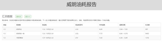 同比增长74%，别克威朗杀入销量前10？车主：油耗确实高了