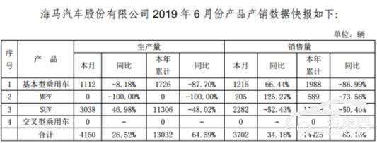 销量极低，这些车企警钟已经敲响