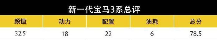 5种男人的5个选择，30岁的人生和30万的车