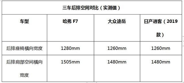 尺寸大小到底重不重要？哈弗F7：试过之后才知道