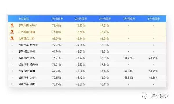 家庭奶爸悠心之选，2019款奥德赛用的舒心，还保值