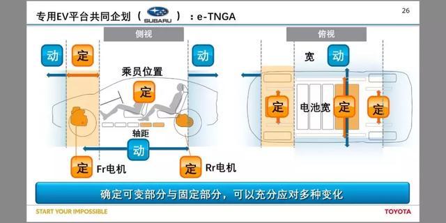 为什么我说丰田的e-TNGA比大众的MEB更强