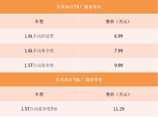 售6.99万起，东风风行新款T5/T5L上市