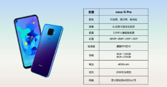 华为nova 5i Pro入网工信部：后置浴霸四摄，比Mate20还多一镜头