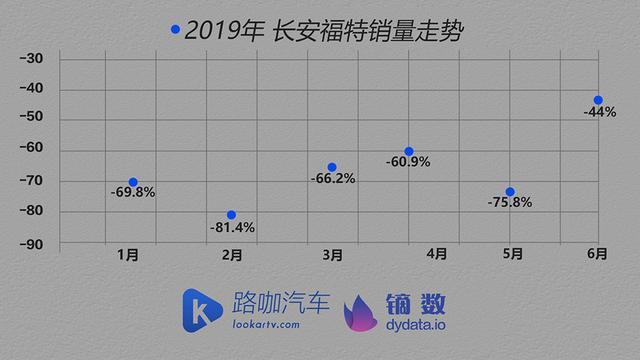 合资车企半年体检：韩系并不算差 广汽丰田是大赢家