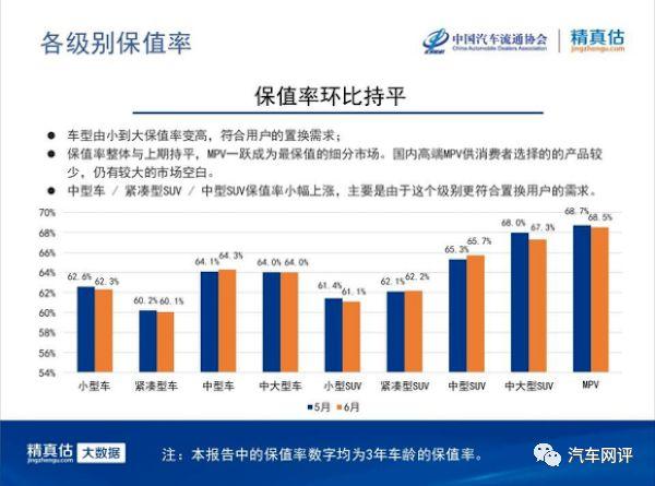 家庭奶爸悠心之选，2019款奥德赛用的舒心，还保值