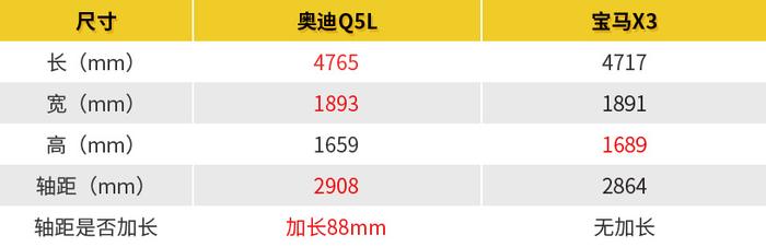 豪华品牌SUV选它准没错！奥迪Q5L才是同级质价比之王