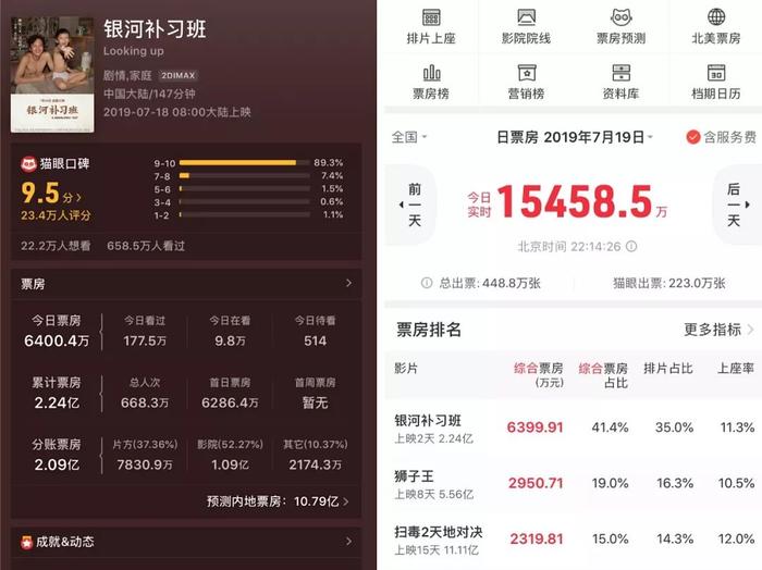 观察：用力过猛的邓超与他的《银河补习班》