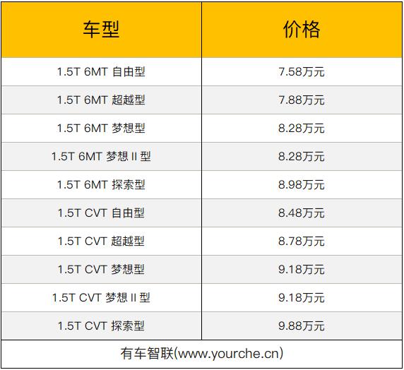 国六排放/配置升级 江淮新款瑞风S4售价7.58万元起