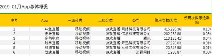 斗鱼携手旗下知名主播PDD等上市敲钟，发行价11.5美元