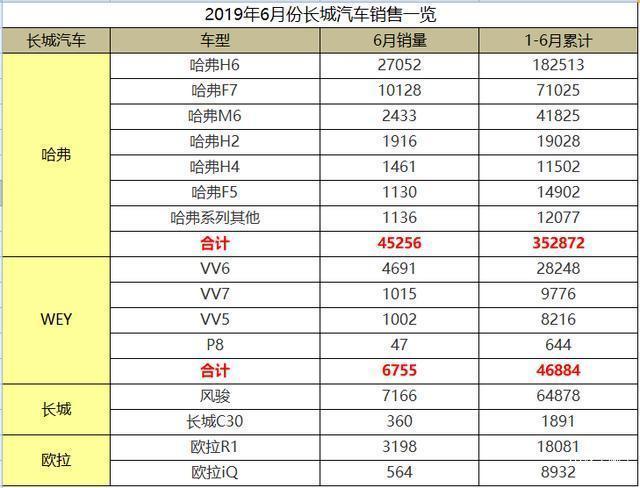 新能源车进入低迷期，黑马欧拉扭转你的“三观”