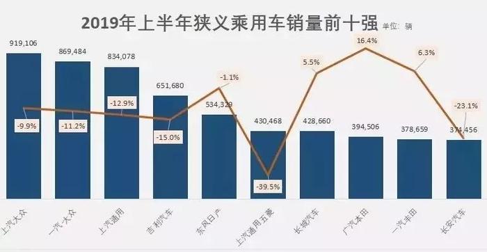 车企半年考丨东风日产：忘记“百万”才能实现逆势增长