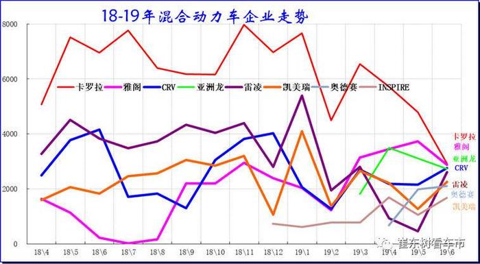 新出行销量点评丨六月同比将近翻倍 上半年总销量逼近60万