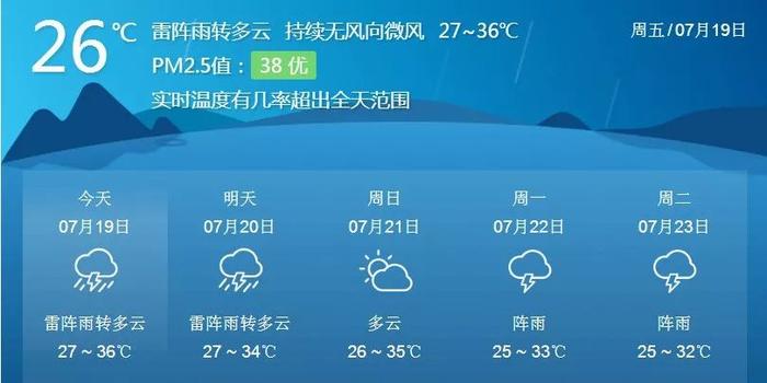 雷雨大风给肇庆降温了，但这个周末的天气却......