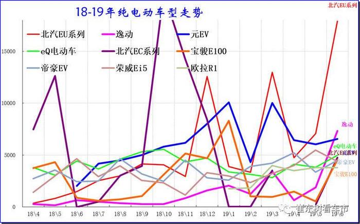 新出行销量点评丨六月同比将近翻倍 上半年总销量逼近60万