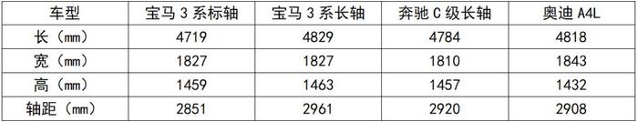 全新宝马3系“首撞”，难道是“减配”惹的祸？