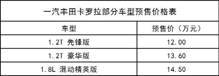 或于8月8日上市 一汽丰田卡罗拉预售12万起