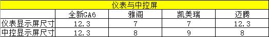 全新一代传祺GA6即将上市，雅阁凯美瑞迈腾垄断恐被打破