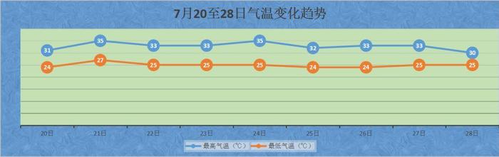 关于下雨 我们是认真的