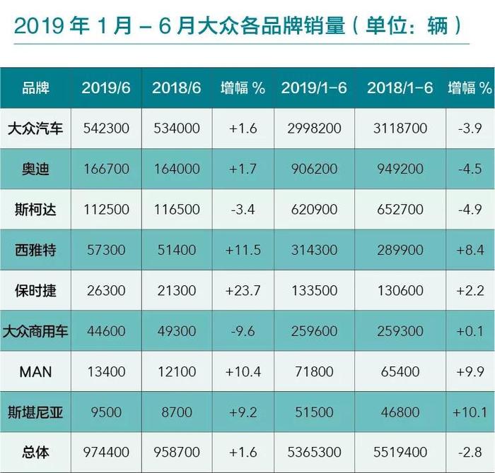 为何德国三巨头纷纷发布财务预警？看看它们上半年销量就知道了