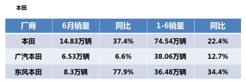 日系车是怎么做到在车市“寒冬”下的坚挺？