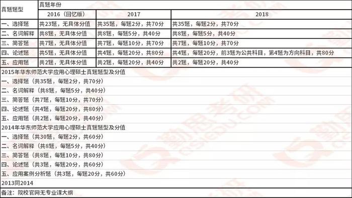 每日一校：华东师范大学