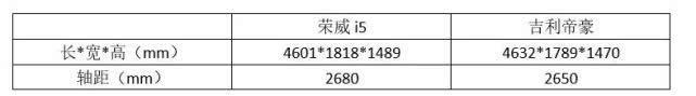 90后奶爸购车烦恼 10万预算新车该买啥？