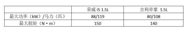 90后奶爸购车烦恼 10万预算新车该买啥？