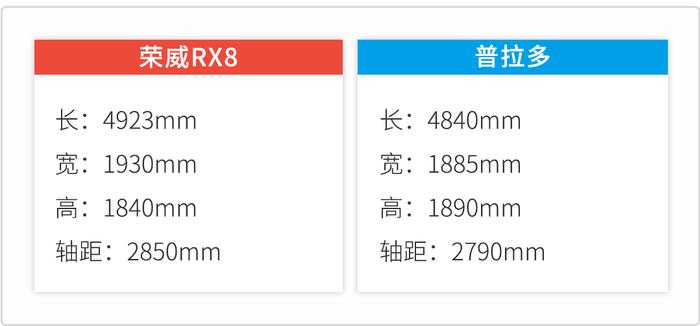 一半的价格，这中国SUV野起来不输普拉多？