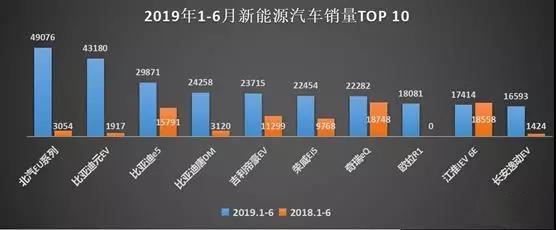 新能源车进入低迷期，黑马欧拉扭转你的“三观”