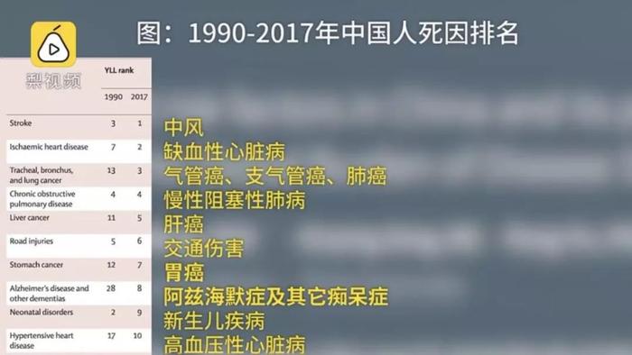 比癌症更可怕！“10天内3人猝死”，这届年轻人和死亡只隔21秒！