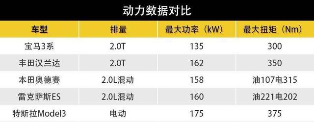 5种男人的5个选择，30岁的人生和30万的车