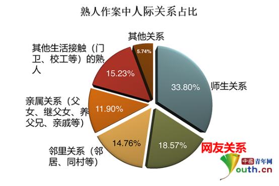 “女童保护”孙雪梅：未成年人网络性侵可能就发生在家长身边