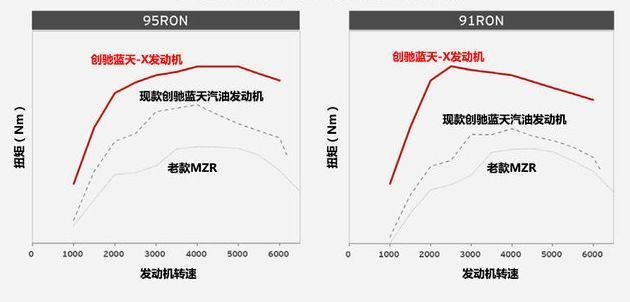 “小排量+三缸”的大时代下，哪些品牌尚未染指三缸发动机？